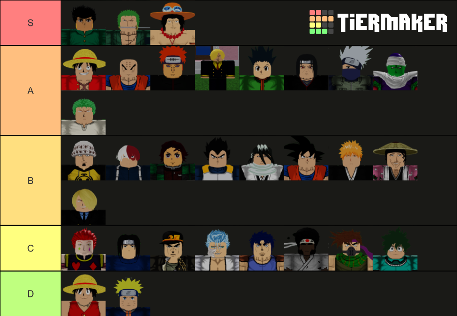 Aba Anime Battle Arena Tier List Community Rankings Tiermaker 5769