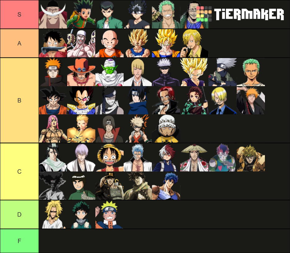 ANIME BATTLE ARENA TIER LIST MARCH St UPDATE Tier List Community Rankings TierMaker