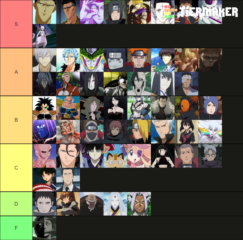 Anime Villains Tier List (Community Rankings) - TierMaker