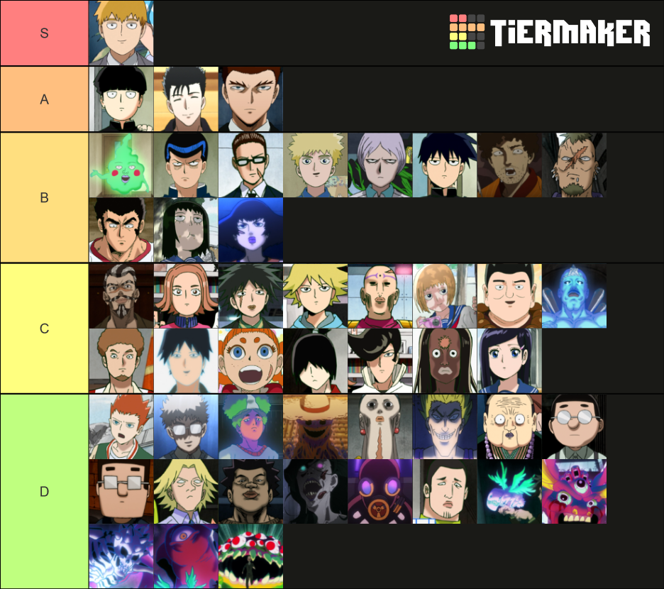 mob psycho 100 chacarcters ranked Tier List (Community Rankings ...