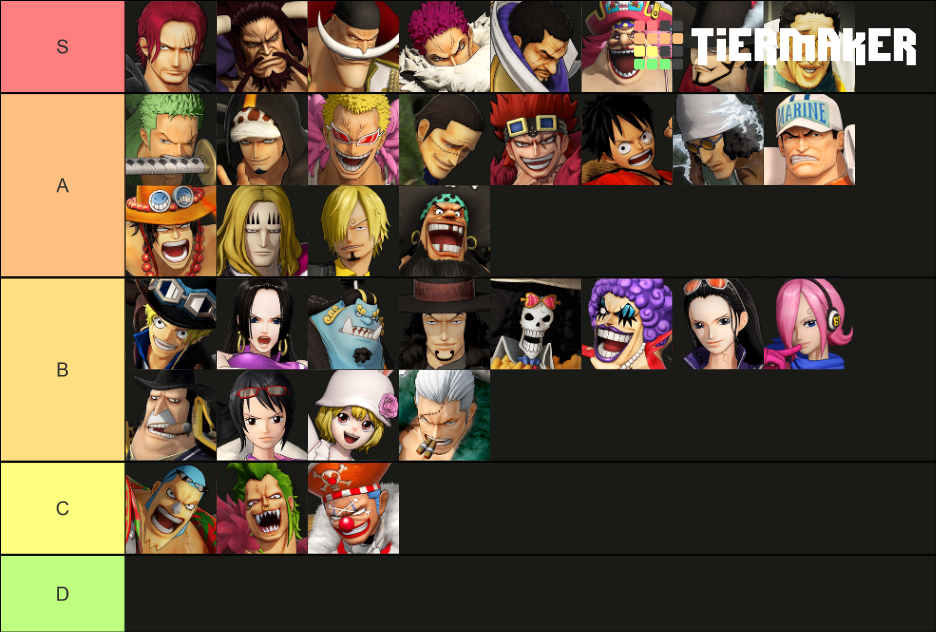 One Piece Pirate Warriors 4 Tier List Rankings) TierMaker