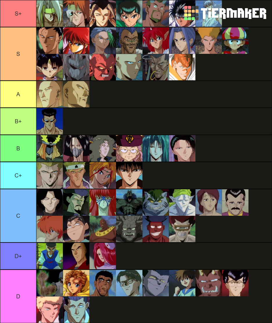 Yu Yu Hakusho Power Scale (Dark Tournament) Tier List (Community ...