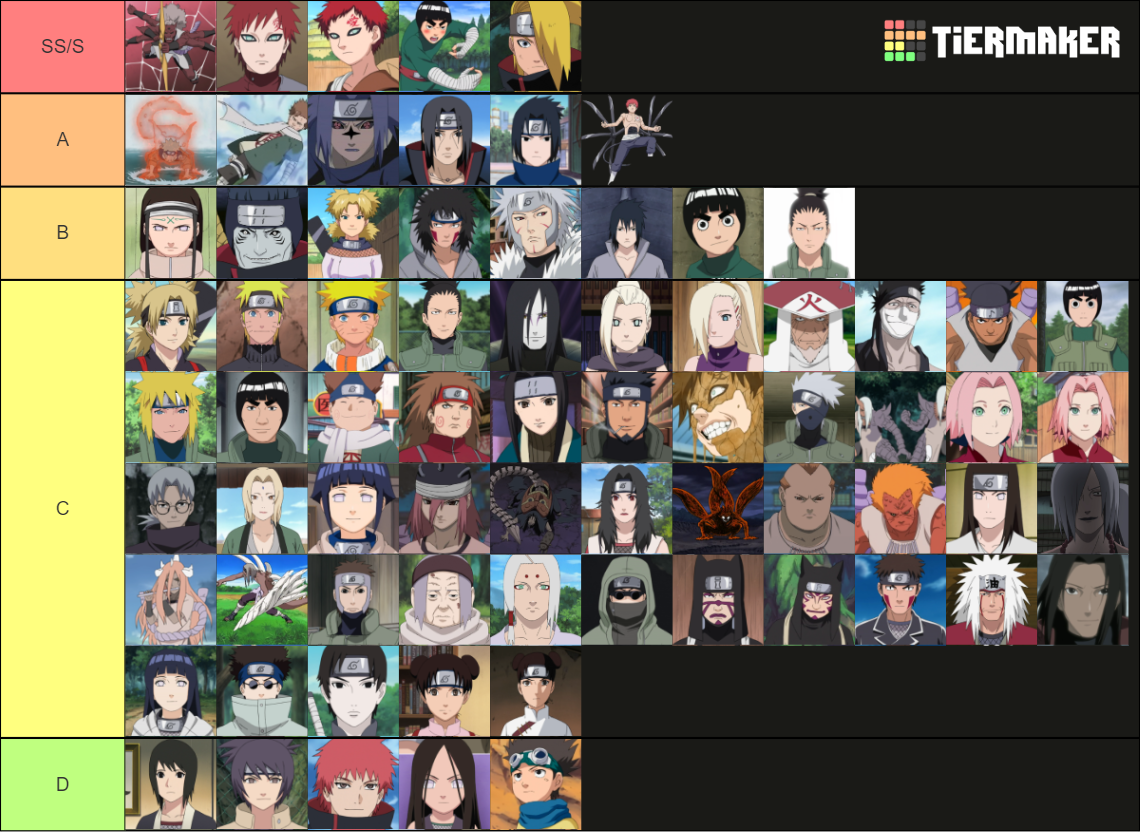 Naruto Ultimate Ninja 5 Tier List (Community Rankings) - TierMaker