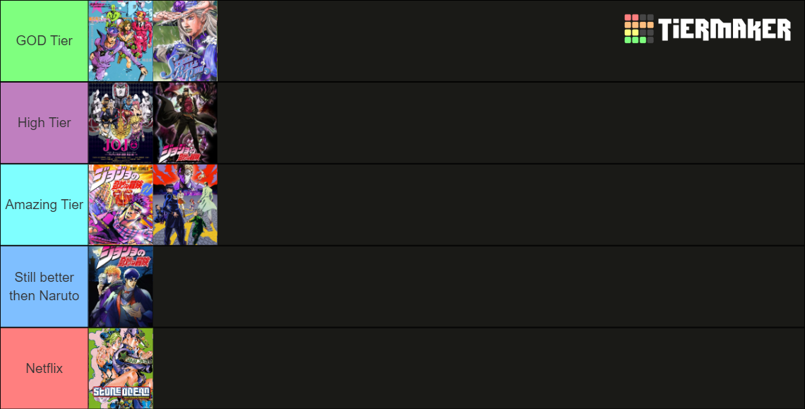 Jojo part tier Tier List Rankings) TierMaker