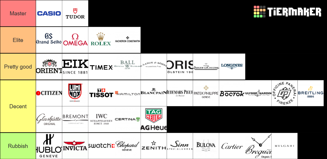 40 relevant watch brands Tier List Rankings) TierMaker