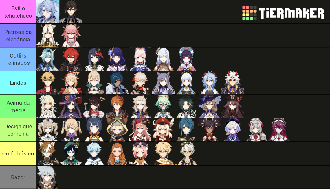 Genshin (2.5 Characters) Tier List (Community Rankings) - TierMaker