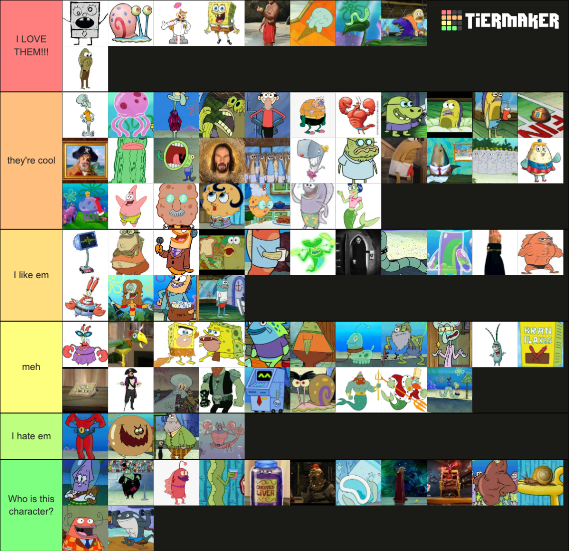 SpongeBob SquarePants Character Tier Tier List (Community Rankings ...