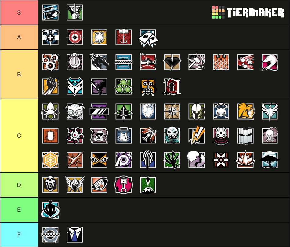 Rainbow Six Siege Operator Ranking Updated Y6S3 Tier List (Community ...