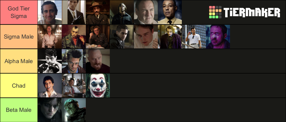 sigma-male-tier-list-community-rankings-tiermaker