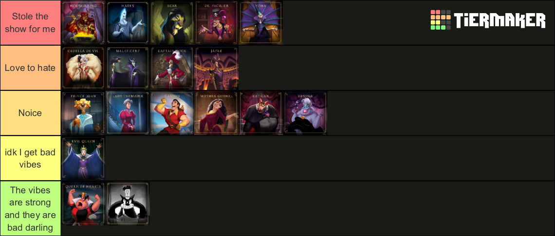 Disney Villainous Villains Tier List Community Rankings Tiermaker