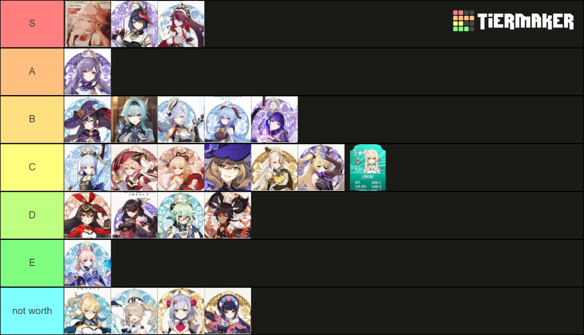 Genshin Waifu War Tier List (Community Rankings) - TierMaker