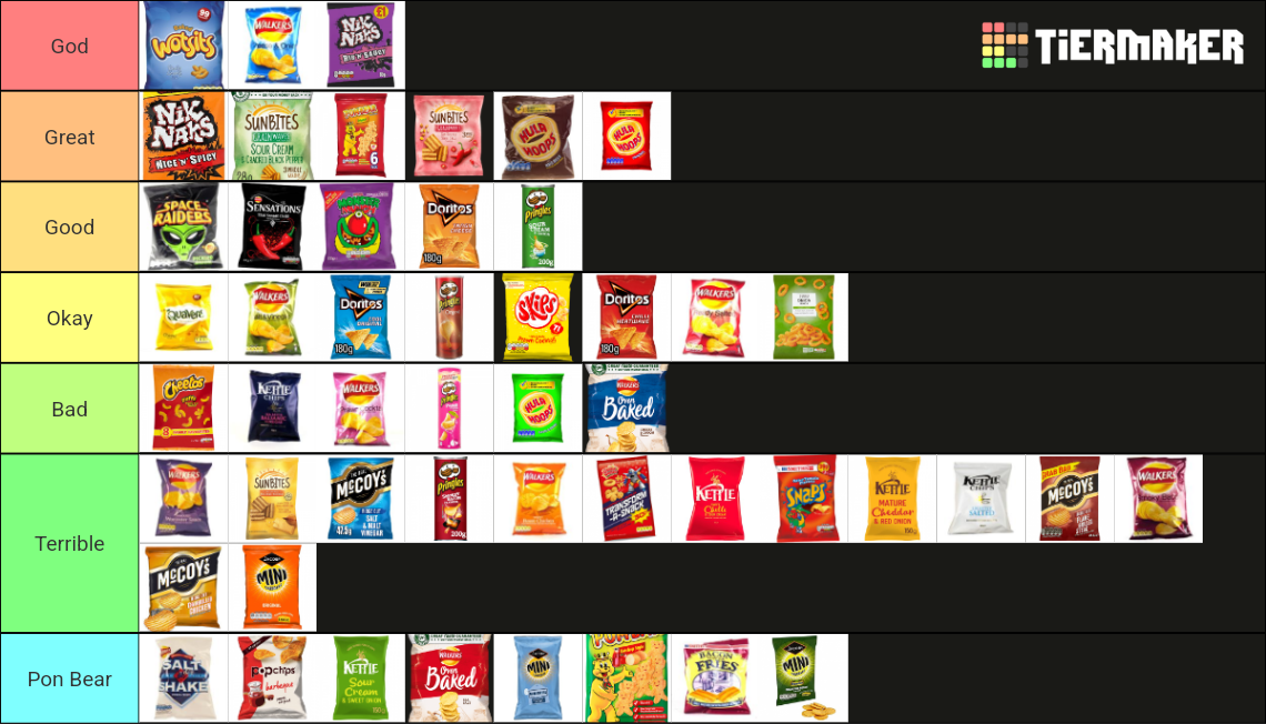 Crisps Tier List Rankings) TierMaker