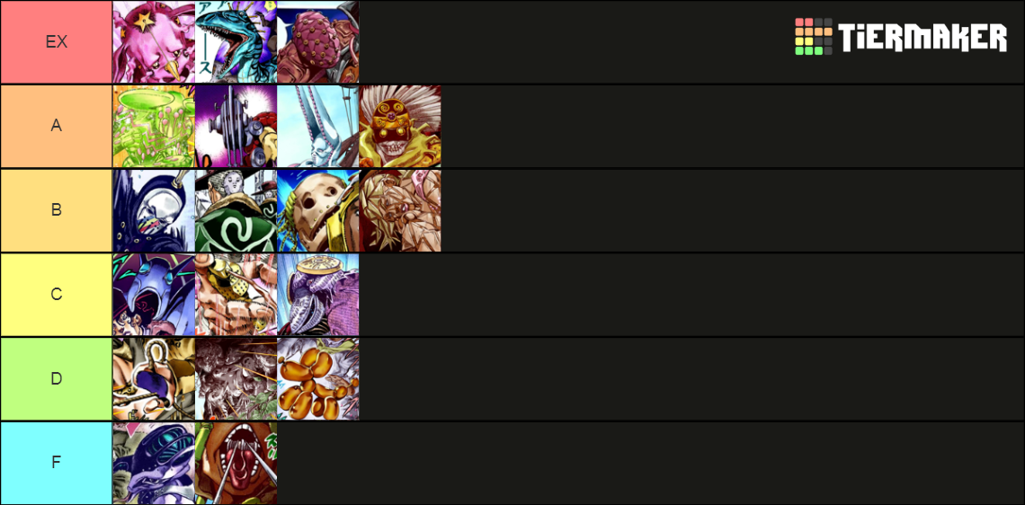 Steel Ball Run Stands Tier List (Community Rankings) - TierMaker