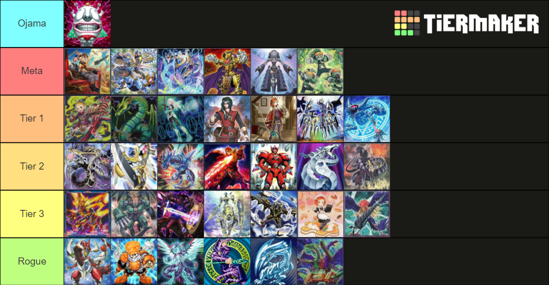 Yugioh master duel meta Tier List Rankings) TierMaker