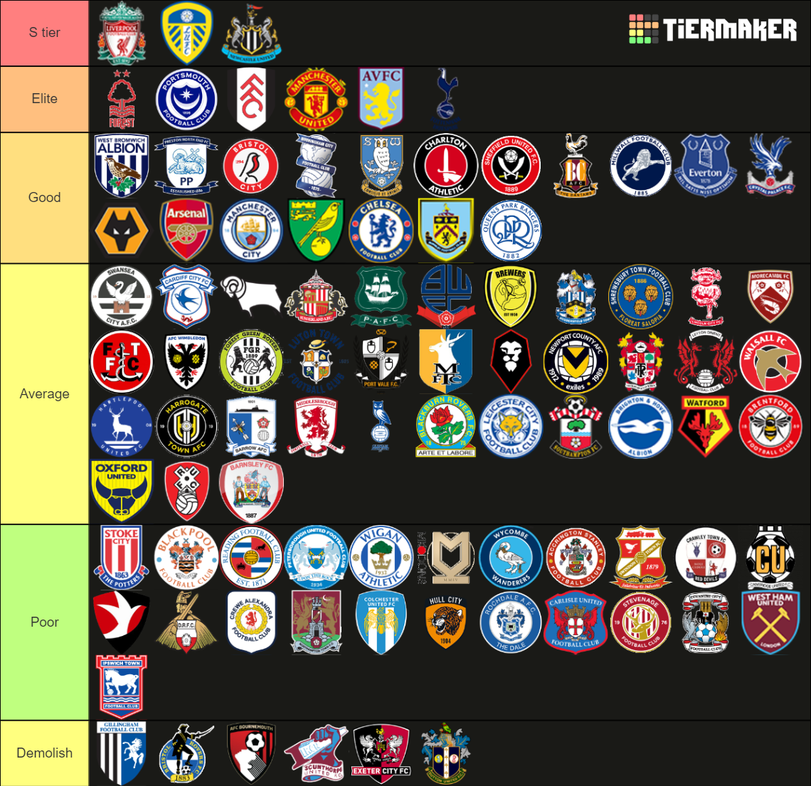 English Football Stadiums Tier List (Community Rankings) - TierMaker