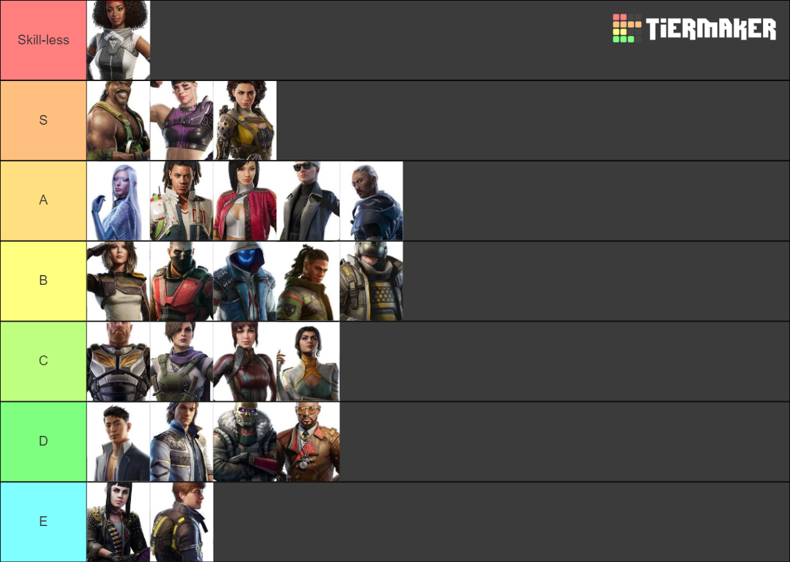 Rogue Company Charaters Tier List Rankings) TierMaker