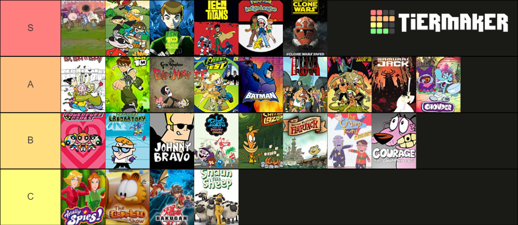 2000's Cartoon Network Shows Tier List (Community Rankings) - TierMaker