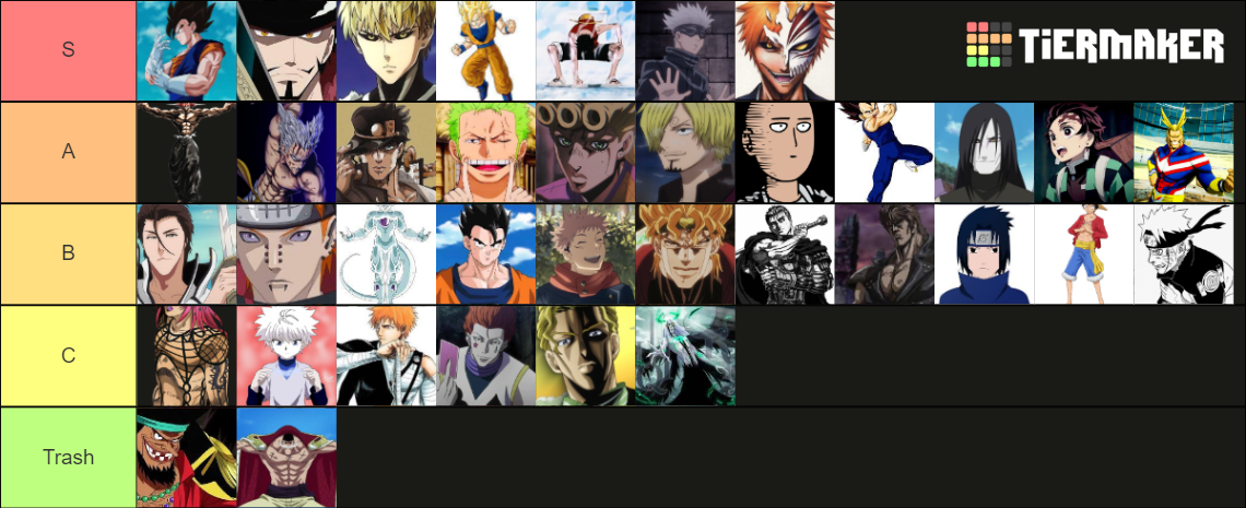 Heavens Arena (Yujiro Update)30/4/2022 Tier List (Community Rankings ...