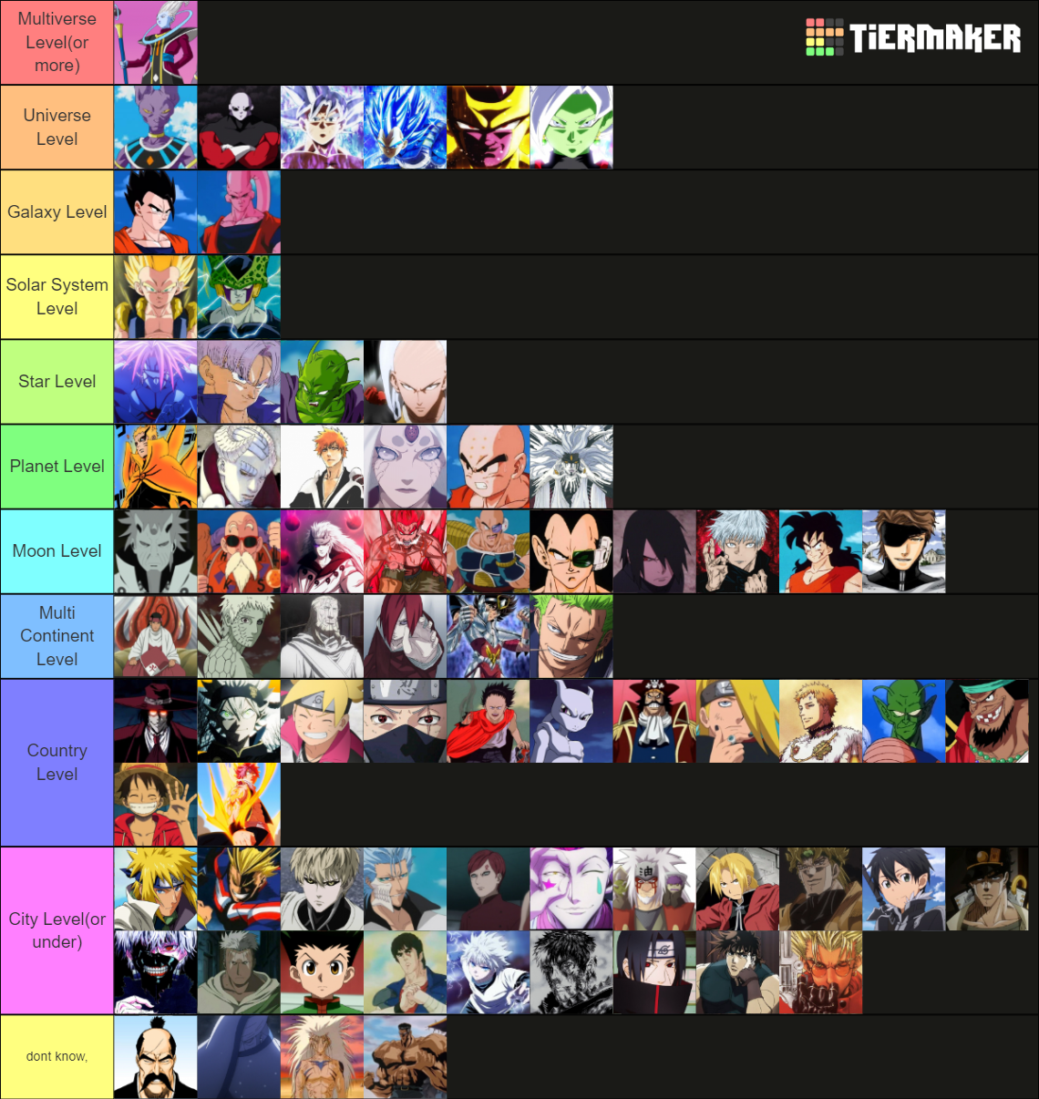 Anime Characters Power Level Tier List Community Rankings TierMaker