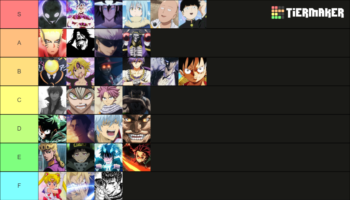 Anime/Manga Characters Power Level Tier List Rankings