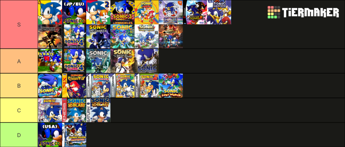 sonic-soundtracks-tier-list-community-rankings-tiermaker