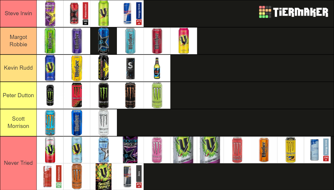 Energy Drinks Australia Tier List Rankings) TierMaker