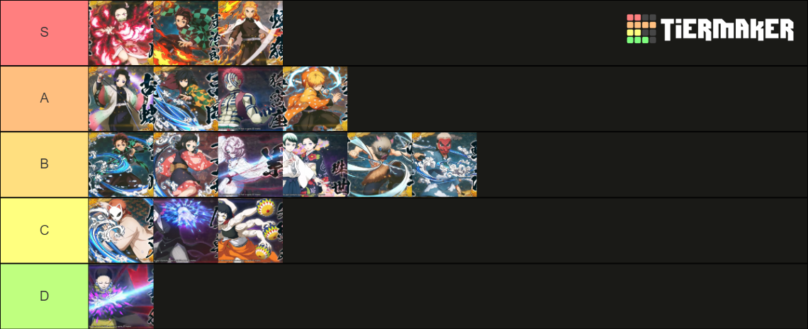 Demon Slayer: The Hinokami Chronicles Character Rankings Tier List