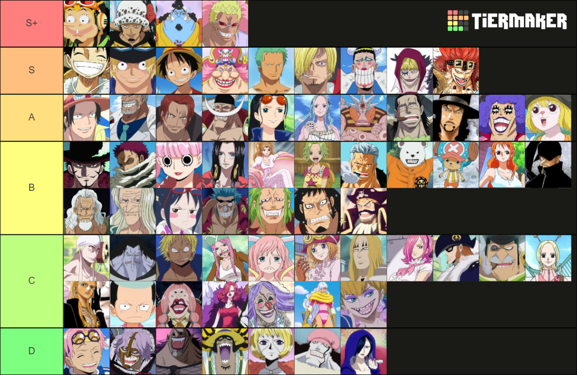One Piece Character Tier List Rankings) TierMaker