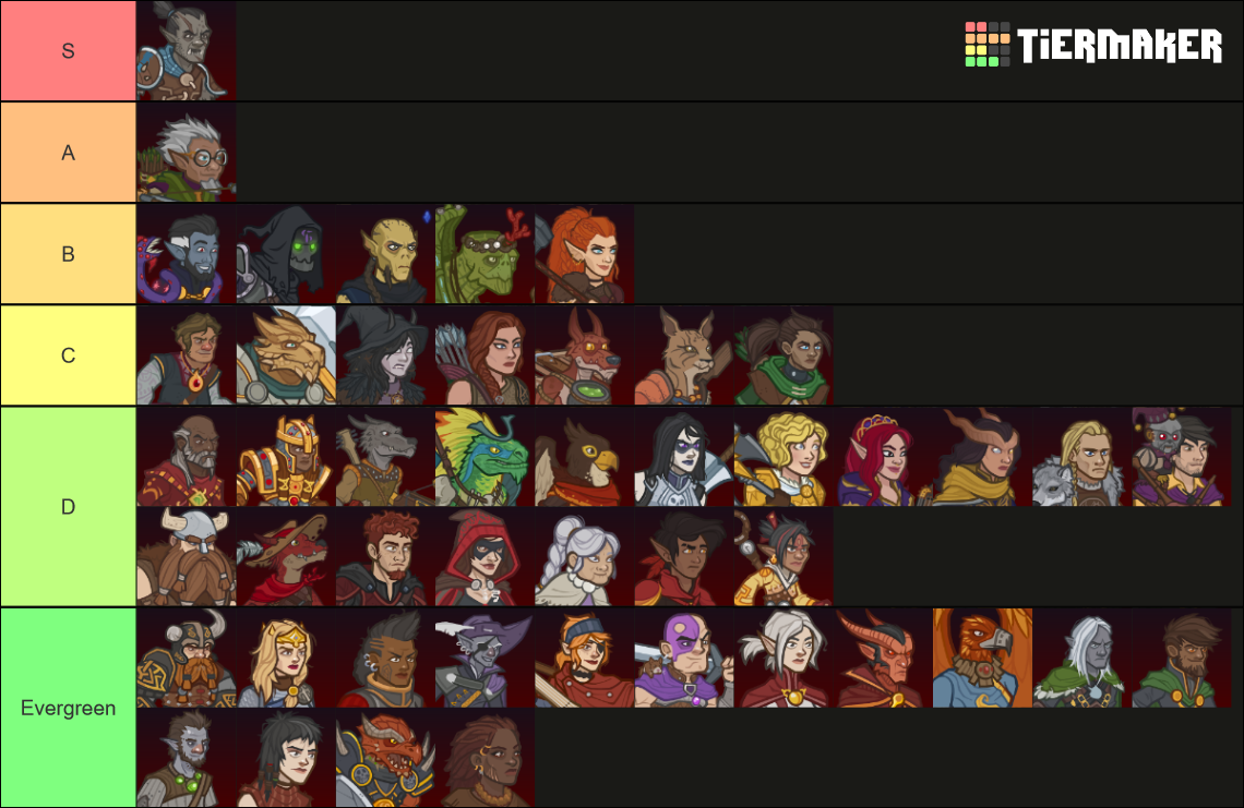 Idle Champions Tier List (Community Rankings) - TierMaker