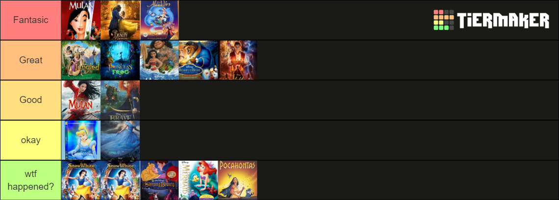 tier list disney princess movies