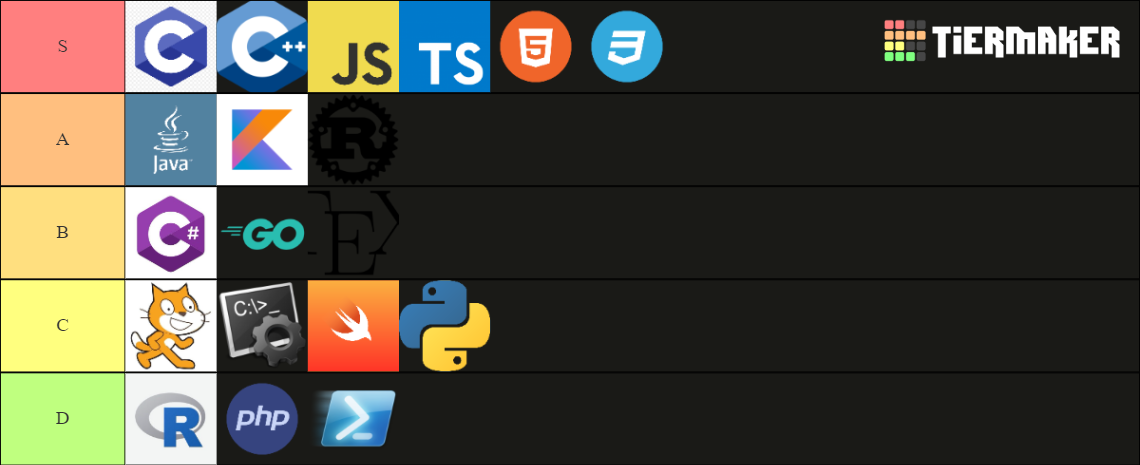 Programming Language Tier List (Community Rankings) - TierMaker