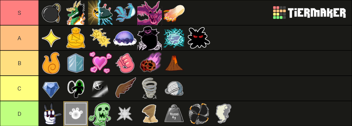 Blox Fruits 17.2 - Fruits Tier List (community Rankings) - Tiermaker