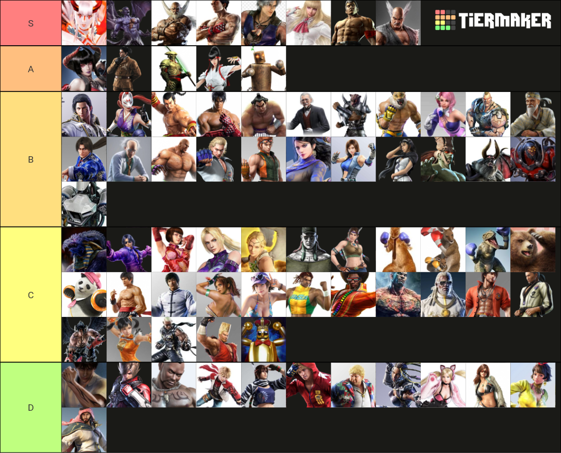 Tekken Tier List 2024 Tiermaker - Karyn Marylou