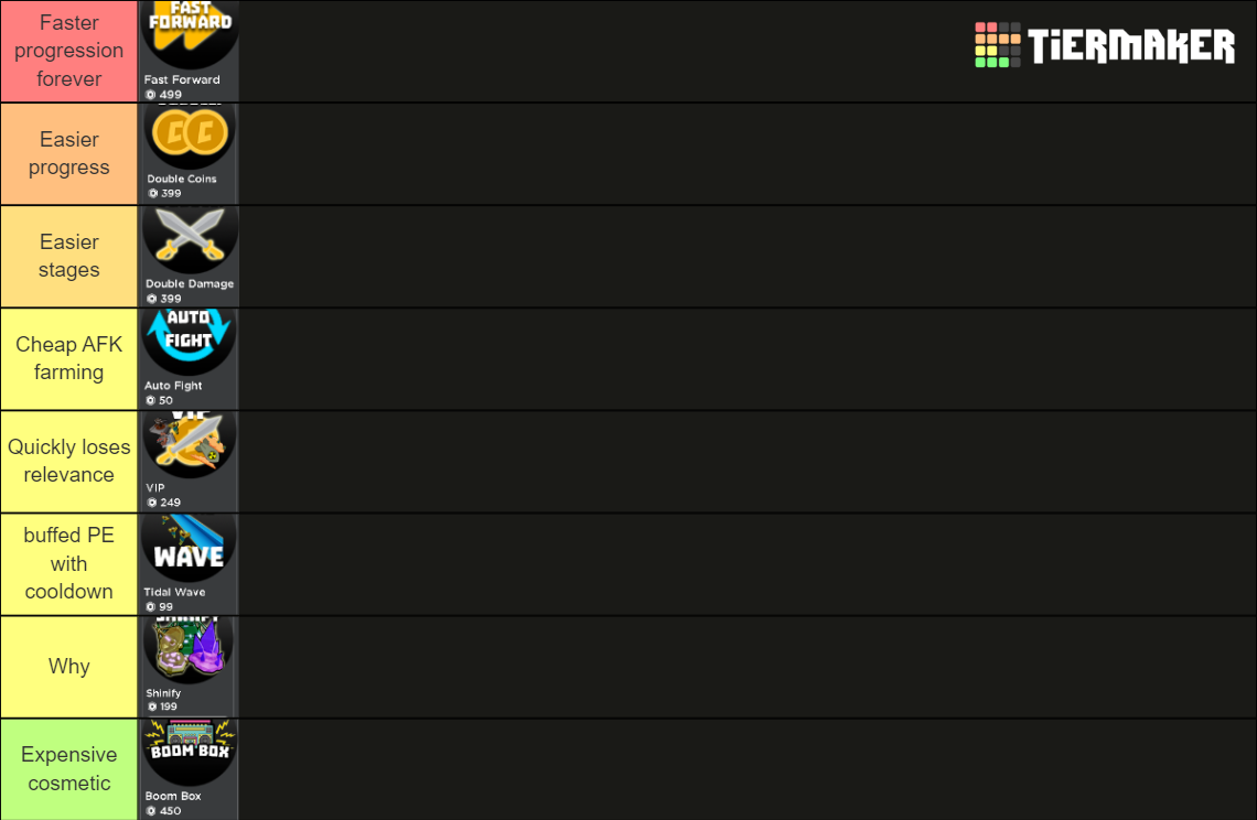 Ranking Defender S Depot Gamepasses Tier List Community Rankings Tiermaker