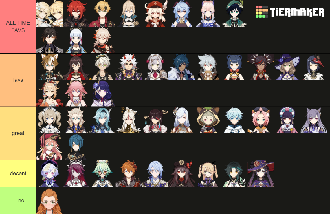 Genshin Impact Character Tier List (Community Rankings) - TierMaker