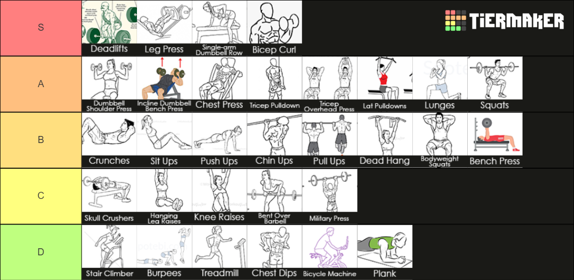 Exercises Tier List Rankings) TierMaker