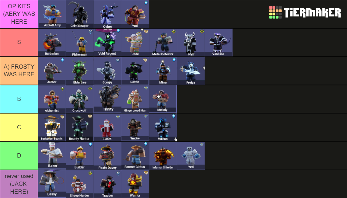 Roblox BedWars Season 4 Update Kits Tier List Rankings