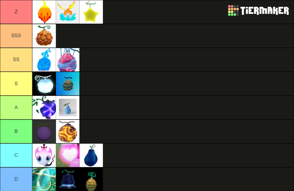 GPO Trade Fruit Tier List (Community Rankings) - TierMaker