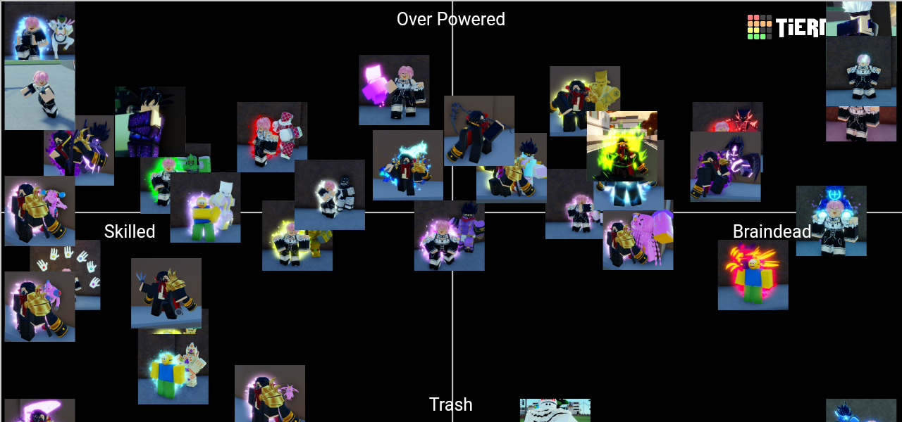 AUT;New Universe Tier List Rankings) TierMaker