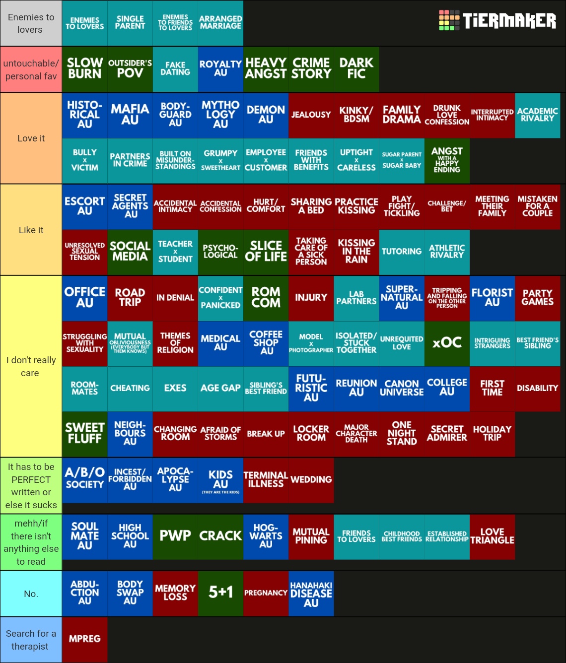 fanfic types/tropes/cliches/character dynamics Tier List (Community ...