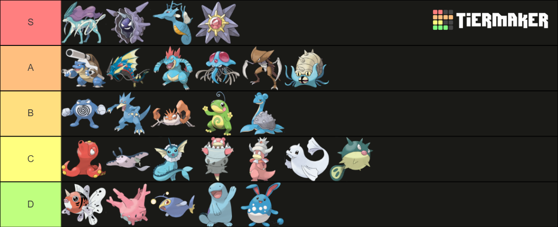 Water Pokemon Tier List