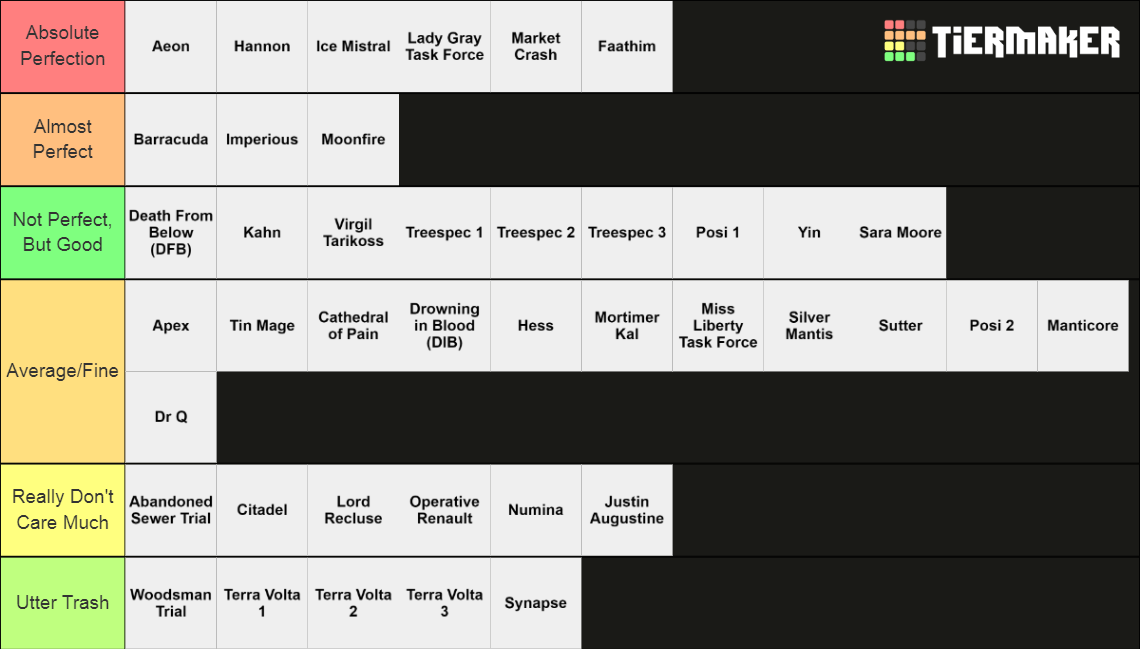 ranking-coh-homecoming-task-forces-tier-list-community-rankings