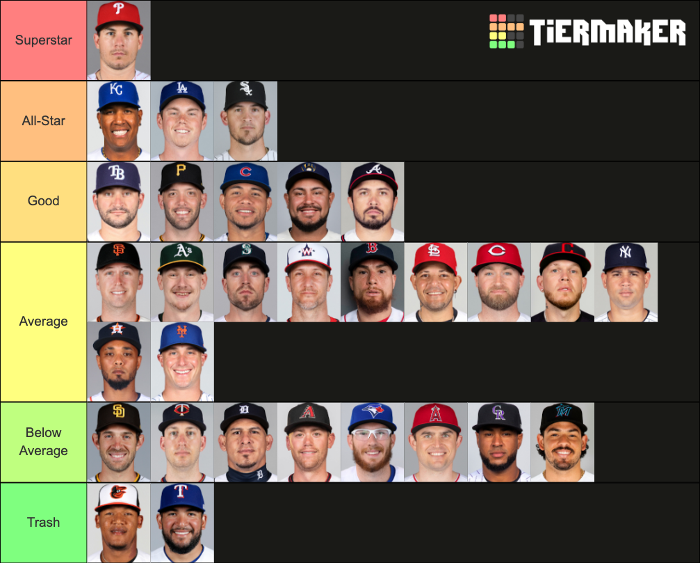 2021 MLB Catchers Tier List Rankings) TierMaker