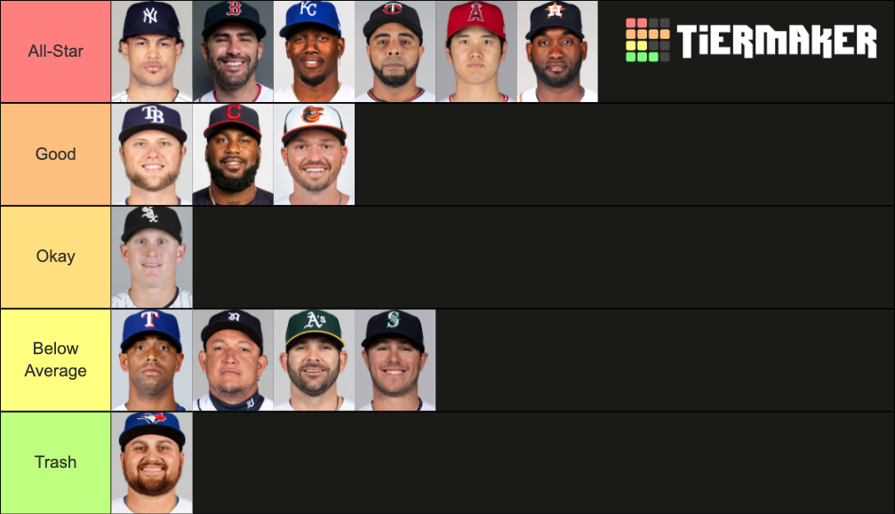 2021 MLB Designated Hitters Tier List (Community Rankings) - TierMaker