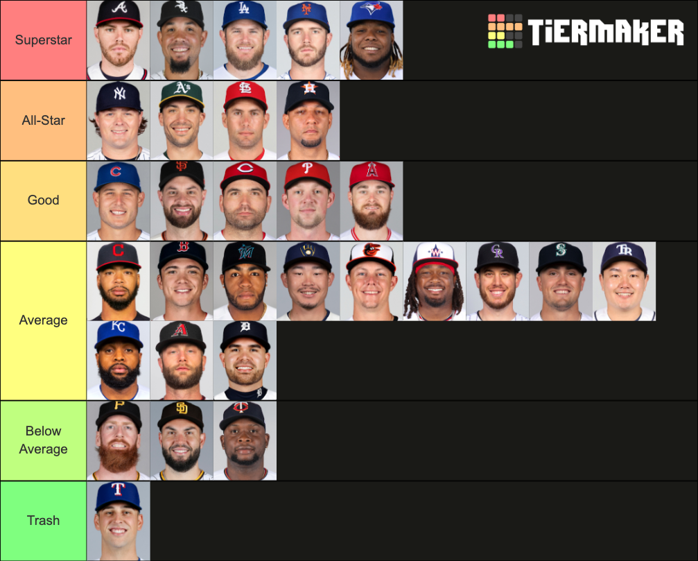 2021 MLB First Baseman Tier List Rankings) TierMaker