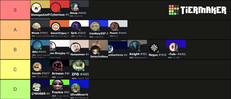 Recent India Tier Lists TierMaker recent-india-tier-lists-tiermaker
