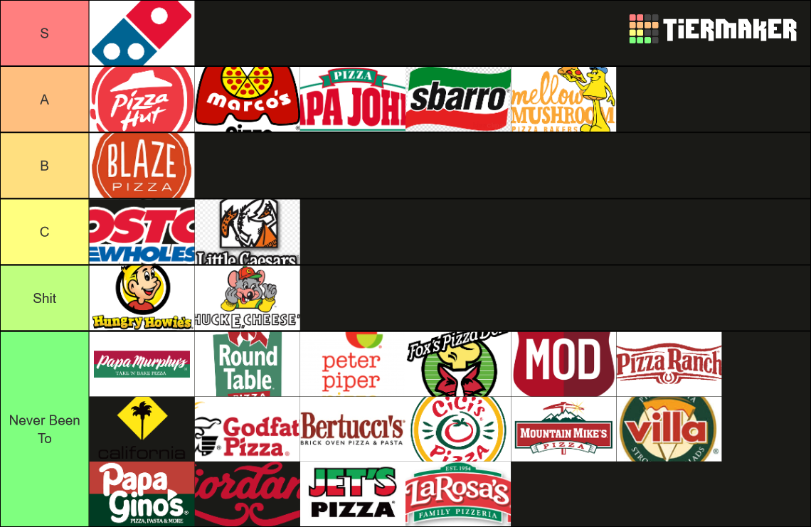 Pizza Chains Tier List Community Rankings TierMaker pizza-chains-tier-list-community-rankings-tiermaker