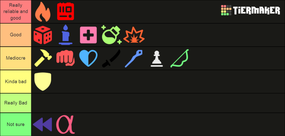 Randomly Generated Droids Classes Tier List (Community Rankings ...