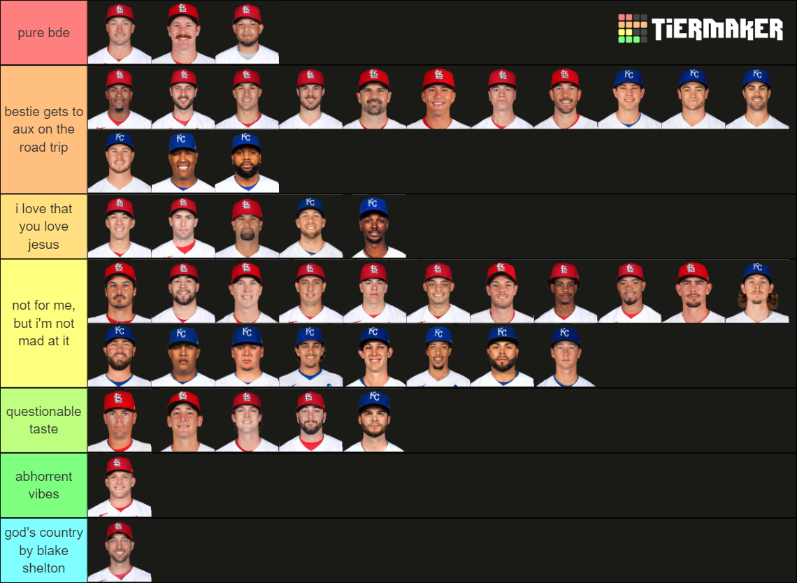 2022-mlb-players-tier-list-community-rankings-tiermaker