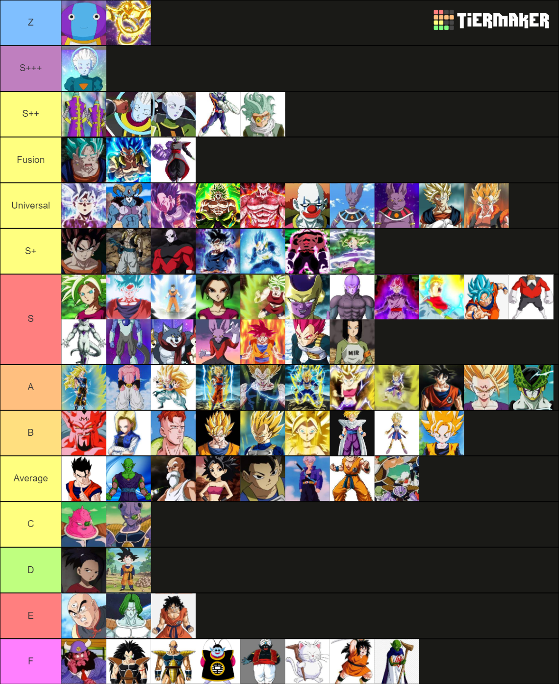 Dragon Ball Super Tier List (Community Rankings) - TierMaker